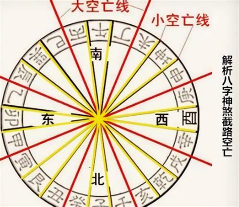 空亡煞|八字神煞空亡 – 大运论八字神煞空亡